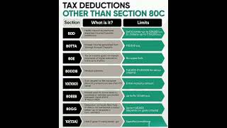 Tax deductions other than section 80C