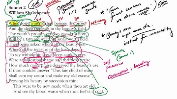 Sonnet 2 by William Shakespeare