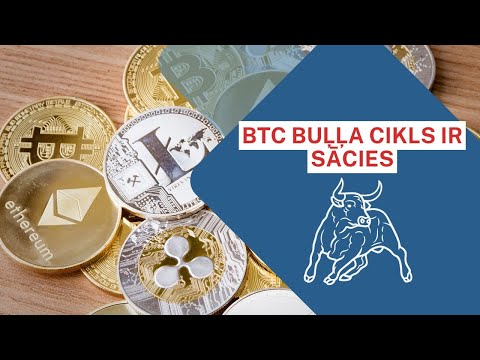 Visu acis vērstas uz kripto tirgiem. BTC nākamais buļļa cikls ir sācies.