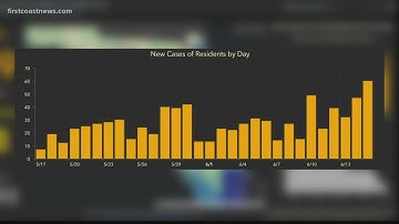Jacksonville mayor insists COVID-19 curve is flat