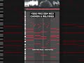 Can you steal this MIDI? 🤫  #edm #midi #edmproducer