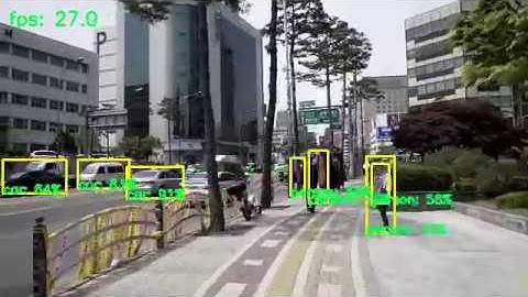 Real-time object detection using mobilenet SSD