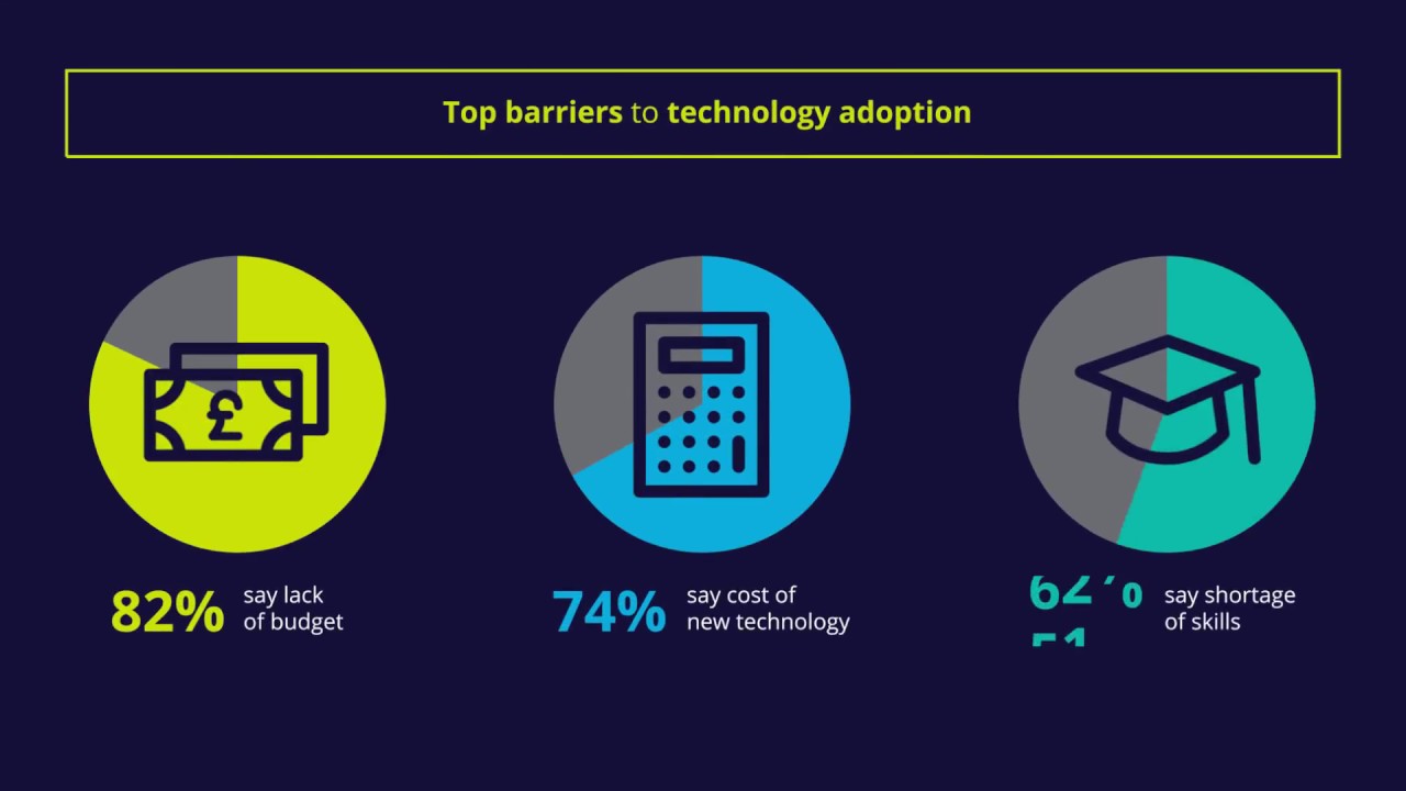 Barriers to the adoption of new tech in the public sector YouTube