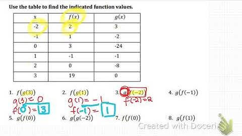 2.1 Day 2 - Composition of Functions (tabularly)