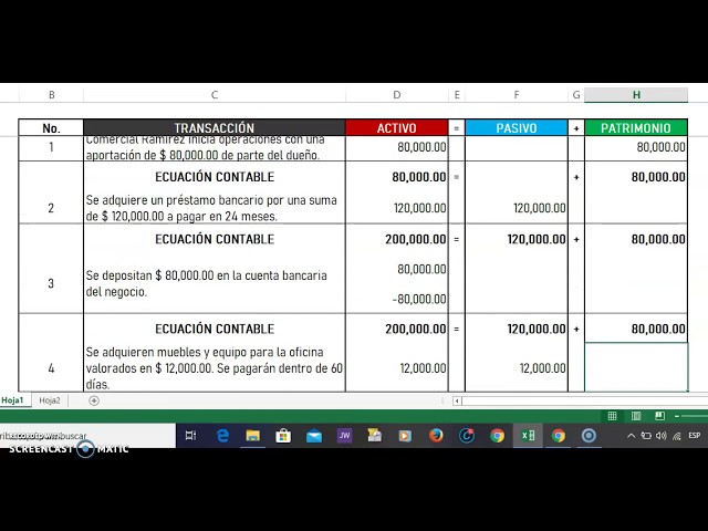 Ecuación Contable Débitos Y Créditos