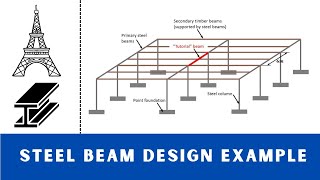 Design Steel Structures Lecture - 11 Steel Beam Design Example