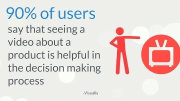 Animated Video Statistics