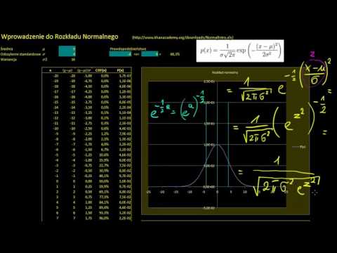 Wprowadzenie do rozkładu normalnego