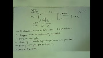 Concepts in Short Duration : Pulse Jet Engine