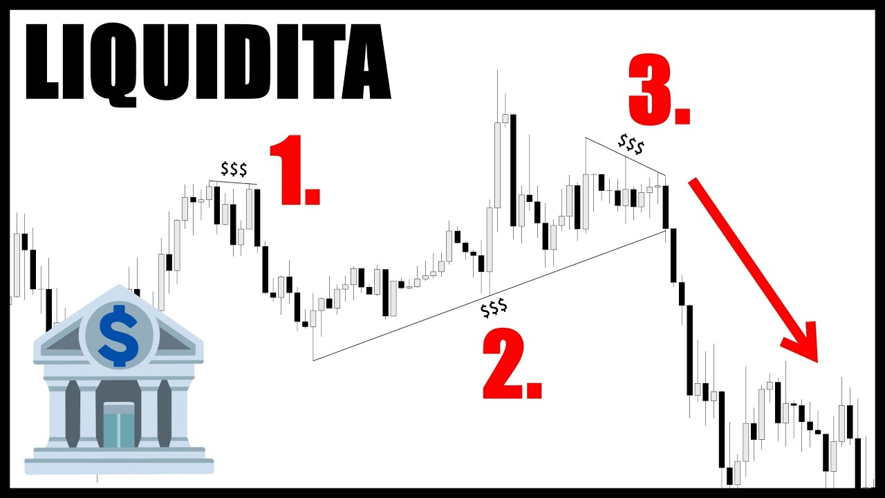 Jak Vyznačovat LIQUIDITU Na Trhu - Základy SMC | Elite Class Academy