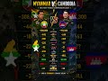 Myanmar 🇲🇲 vs Cambodia 🇰🇭 Military Power Comparison 2025 ⚔️ #shortfeeds #comparison #viral