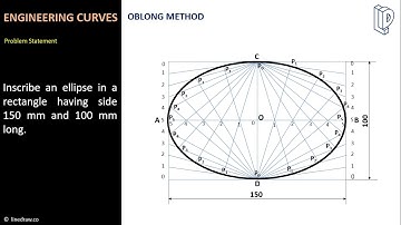 Engineering Curves II Engineering Drawing II इंजीनियरिंग ड्राइंग