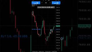 Part-2 coming soon… #cryptocurrency #bitcoin #scalping #scalpingstrategy