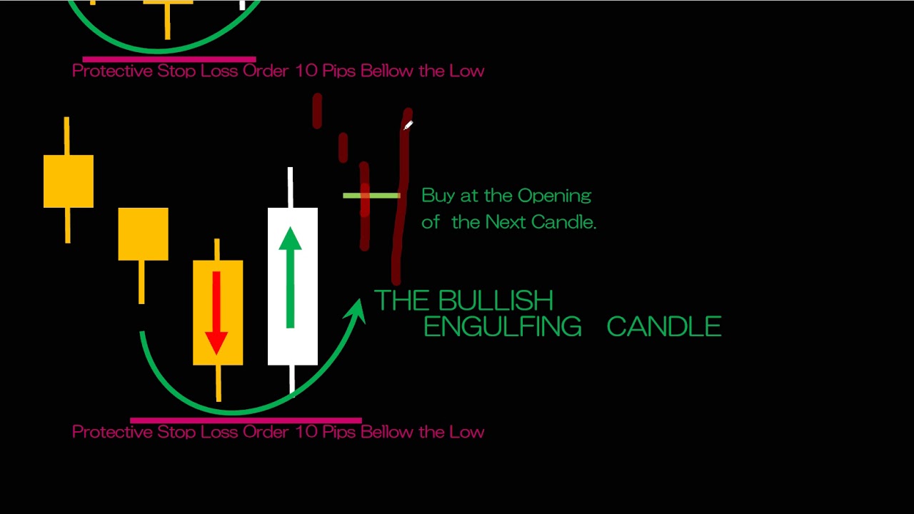実体の長いローソク足からわかる相場の勢いとは？