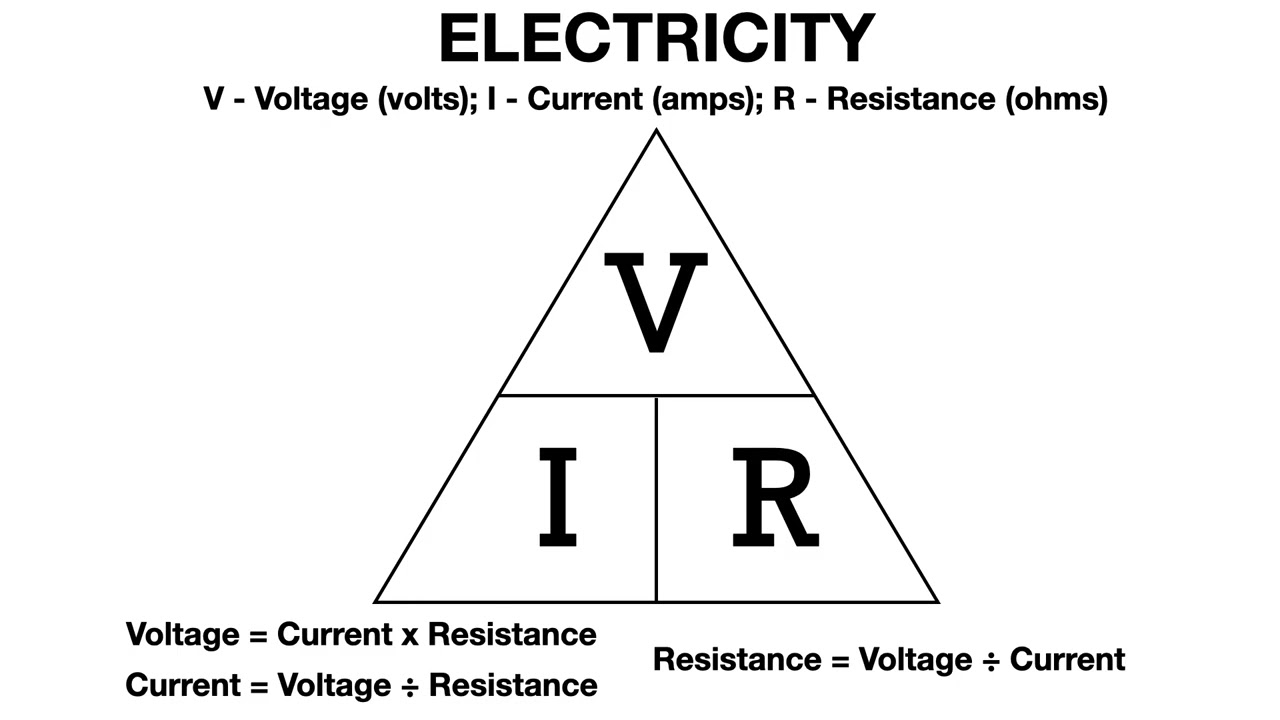 Circuit-Builder-5829 | Electricity - VRI Triangle (Ohm's Law)