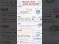 🚀 Class 8 Science in 60 Seconds! | NCERT Curiosity 🔥