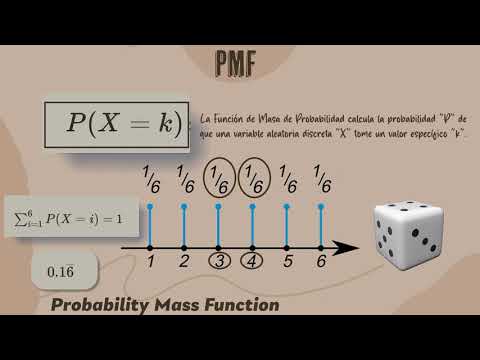 008.- Ciencia de Datos para aprendizaje automático. Funciones de Masa de Probabilidad.