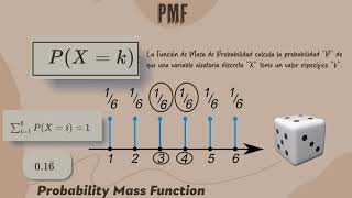 008.- Ciencia de Datos para aprendizaje automático. Funciones de Masa de Probabilidad.