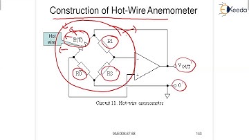 Hot wire anemometer Simplified | Measurement of Flow |GATE IE Sensors & Industrial Instrumentation