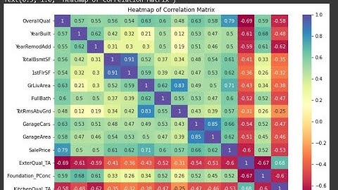 Kaggle Guided Project Simple Linear Regression sklearn lasso ridge elasticnet ardregression sgdregre
