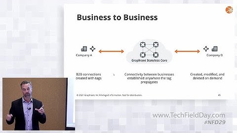 Enterprise Use-Cases on the Graphiant Network Edge Service