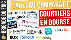 Tableau comparatif des courtiers en bourse