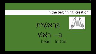 Prayerbook Hebrew 15 Vocabulary