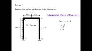 Theory of Structure I Frame Analysis I Shear & Bending Diagram I Lecture 08