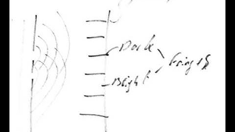 2 An interference pattern