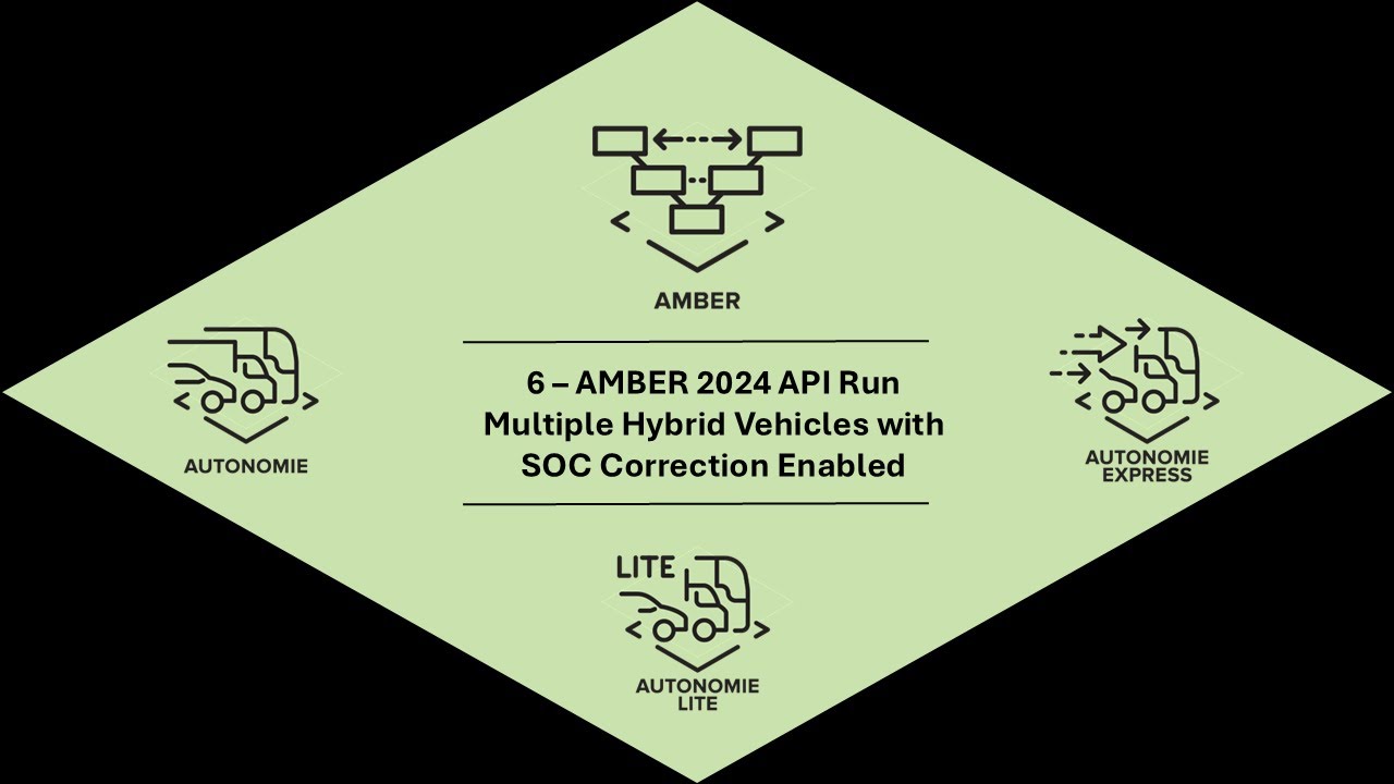 AMBER 2024 API Run Multiple Hybrid Vehicles with SOC Correction enabled ...