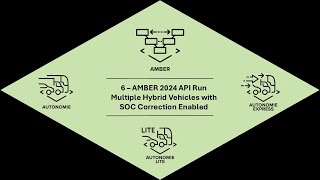 AMBER 2024 API Run Multiple Hybrid Vehicles with SOC Correction enabled