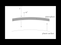 Energy Balance and Climate Model Quiz