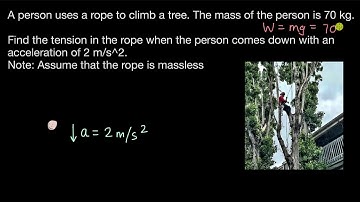 Worked example: Tension in a rope | Laws of Motion | Physics | Khan Academy