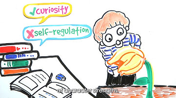 Know Your Character Strengths