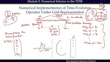 Mod 05 Lec 33 Split Operator Metho