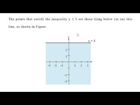 Introduction to Linear Programming part-2 - YouTube