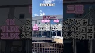 住みたい街ランキング常連・吉祥寺の隣駅｜三鷹を紹介！ #shorts