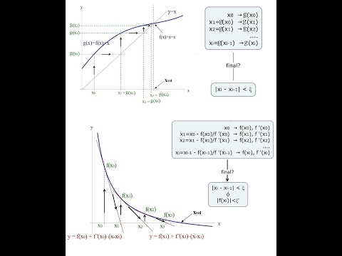 Vídeo: Com Es Poden Trobar Totes Les Arrels D’equacions A Excel