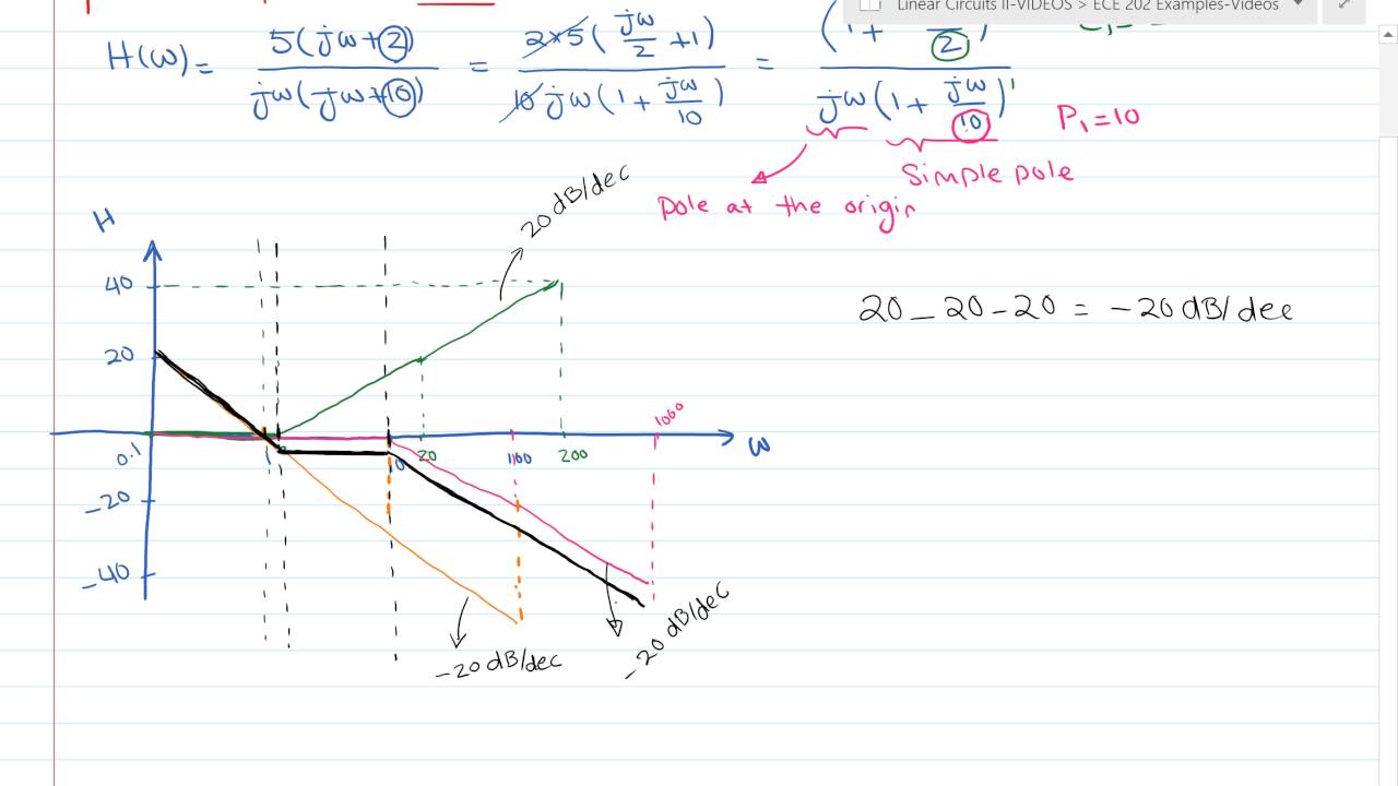 Multisim how to make a bode plot - bxetrend