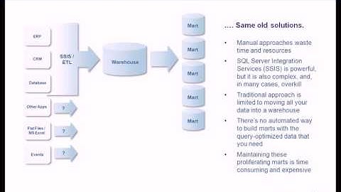 [Altosoft] Microsoft-Centric BI (SharePoint) Webinar Part 1 of 7