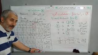 5) دراسة مثال لمتسلسلة - جزء 3: تردد ونسبة مئوية Fréquence Pourcentage|تردد متراكم Fréquence Cumulée