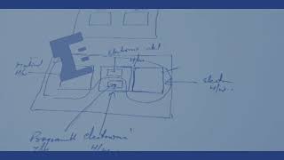 Chapter - II , Topic - I , Microcontroller Introduction Wealth