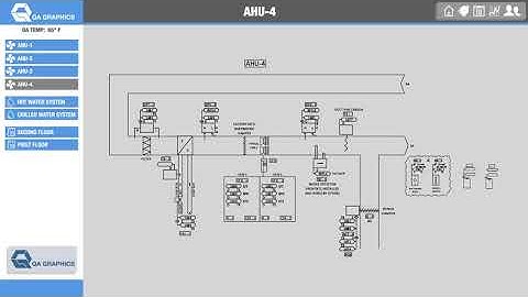 Slv5 Graphics in Tridium