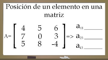Posición de un elemento en una matriz