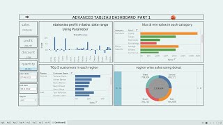 'CREATE ADVANCE TABLEAU DASHBOARD: WITH THE HELP OF CALCULATIONS AND PARAMETERS IN TABLEAU'  PART 1