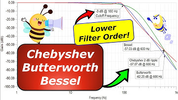 🏅 Chebyshev vs. Butterworth vs. Bessel Response Lowpass Filter Design 💡 Which Filter is Better? 👍