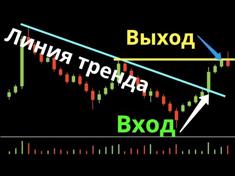 Как торговать по линиям тренда | Фишки + примеры сделок