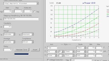 uTracer 3, Measuring the Transconductance