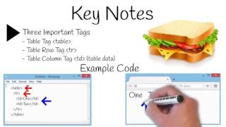 Learn HTML in 20 Minutes