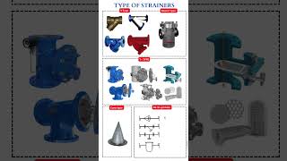 Type of strainers #processengineering #chemicalengineering #oilandgas